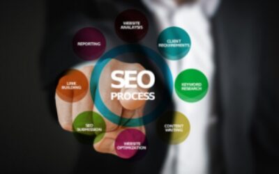 Algunos Consejos para mejorar el SEO